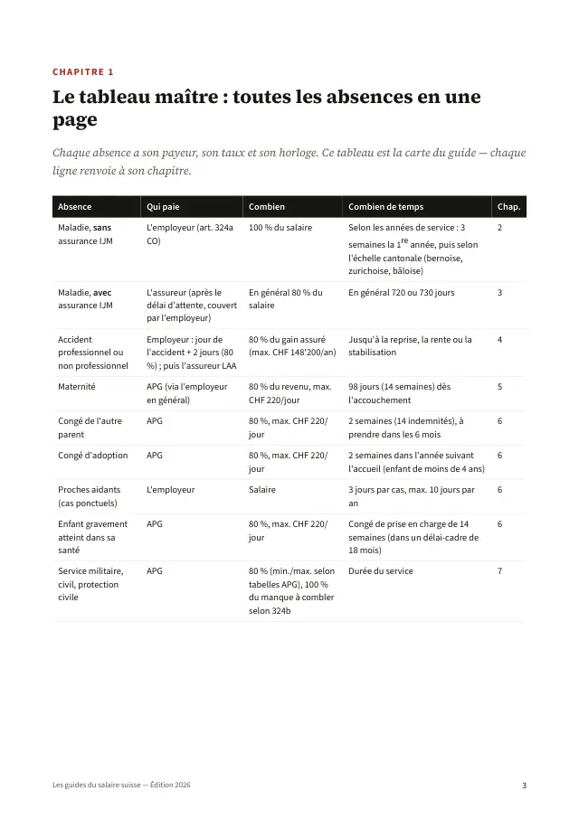 Page intérieure — Maladie, accident, maternité : qui paie quoi ?