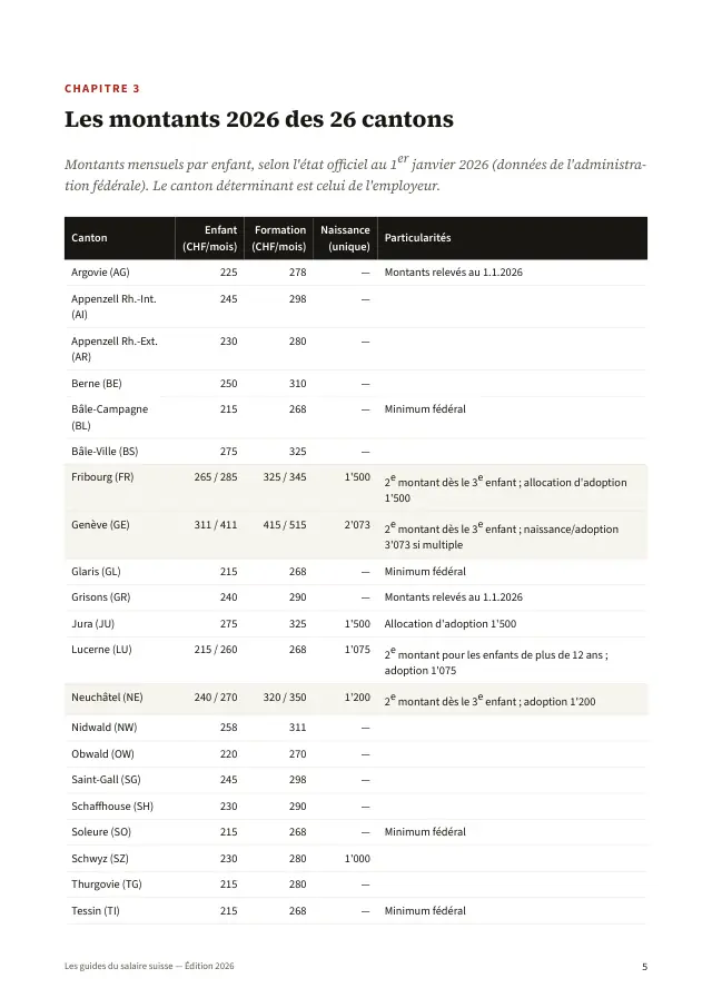 Page intérieure — Les allocations familiales, canton par canton